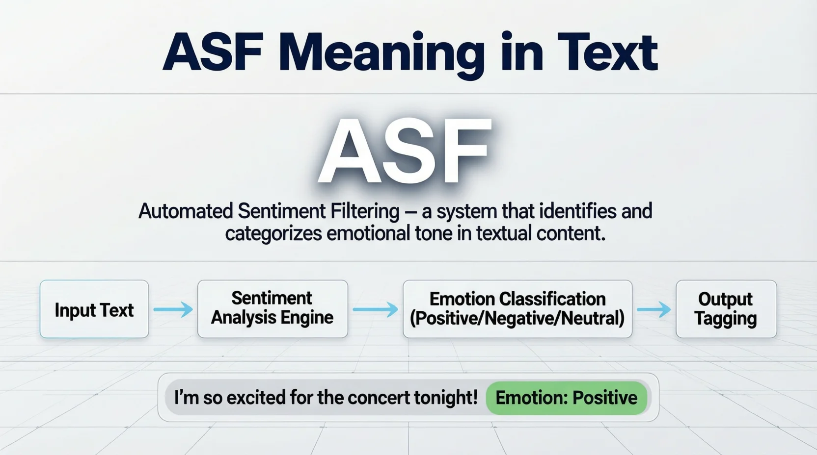ASF Meaning in Text