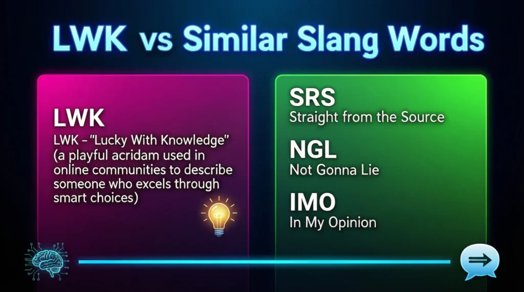 LWK vs Similar Slang Words