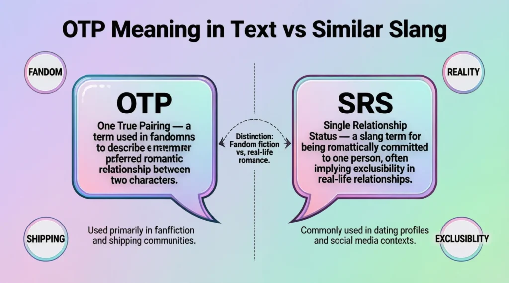 OTP Meaning in Text vs Similar Slang