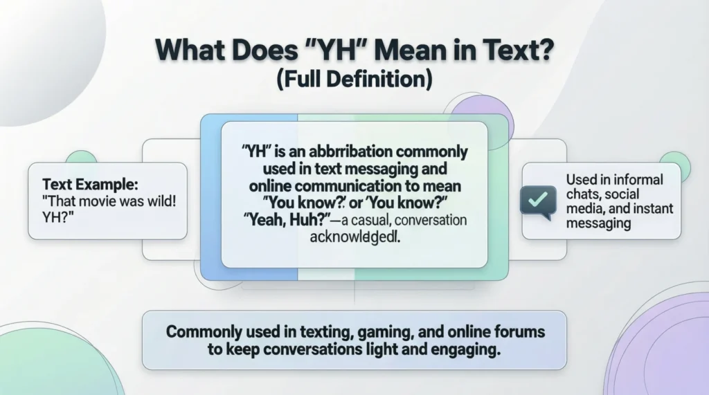 What Does “YH” Mean in Text