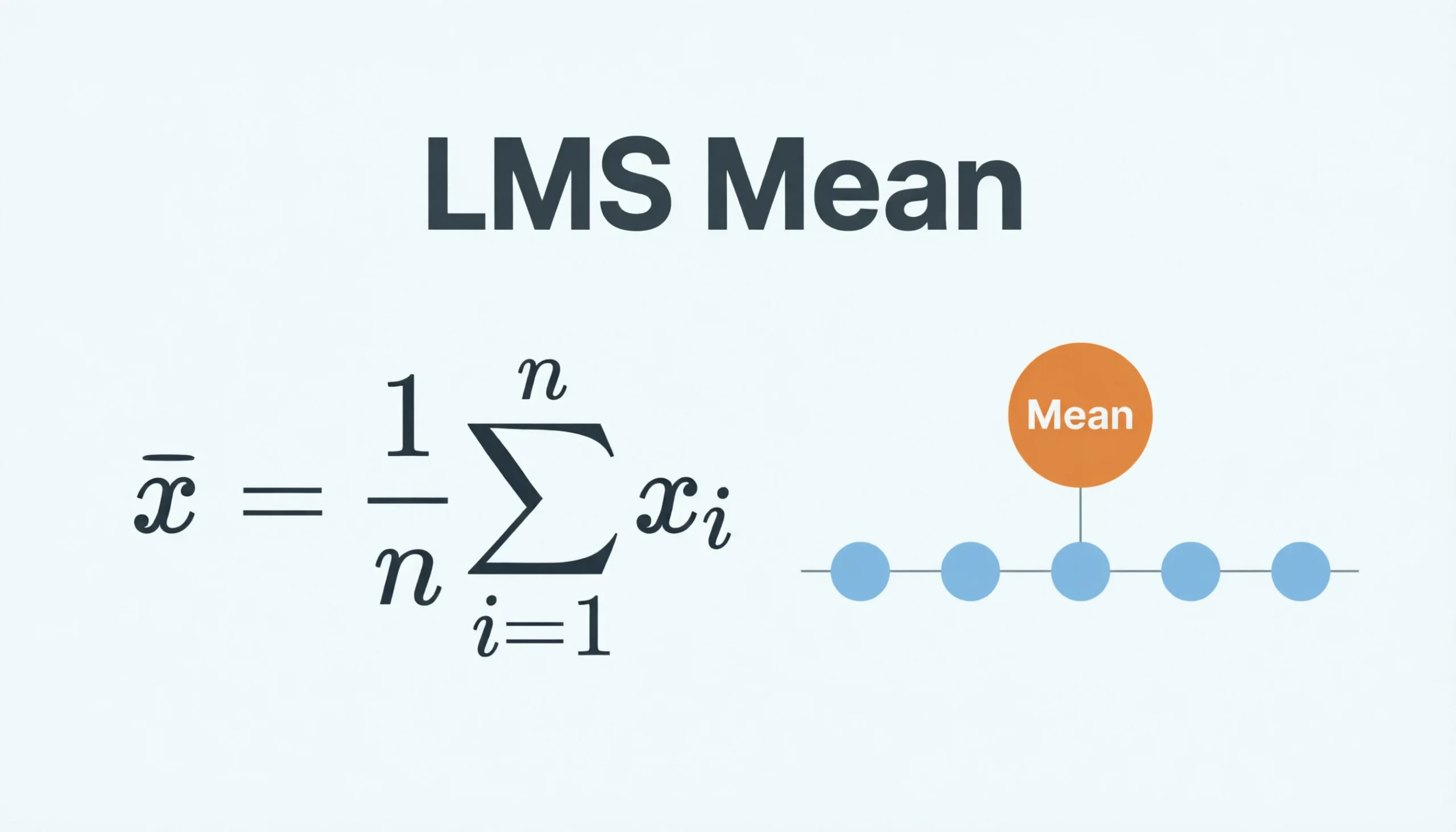 LMS Mean in Text