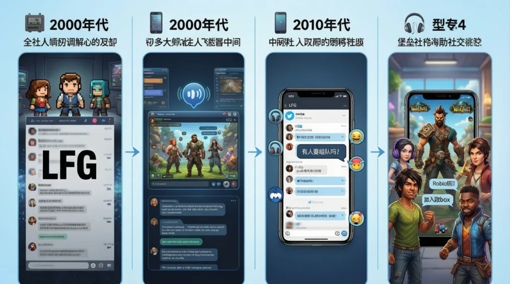 Where Did LFG Come From? (History of LFG Meaning in Text)