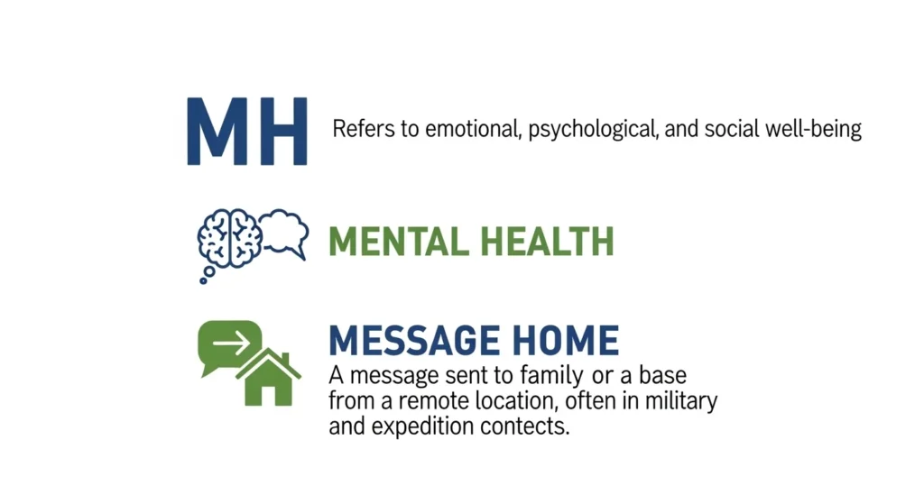 Common Mistakes & Misunderstandings with “MH”
